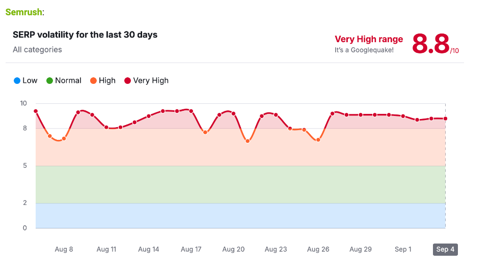 Google’s August 2024 Core Update