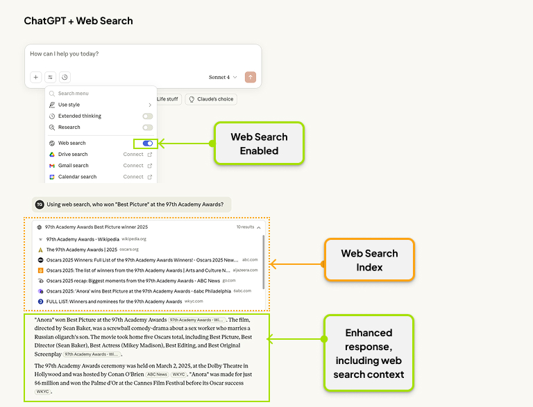 Claude answers a user query using web search, featuring real-time citations and highlighted source content.