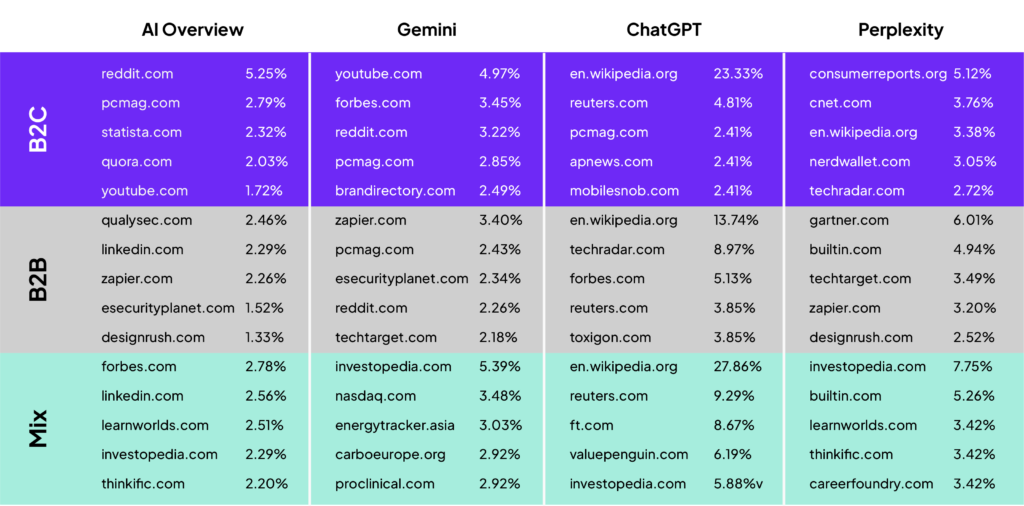 LLM Seeding: How to Get Your Brand Cited by AI Models