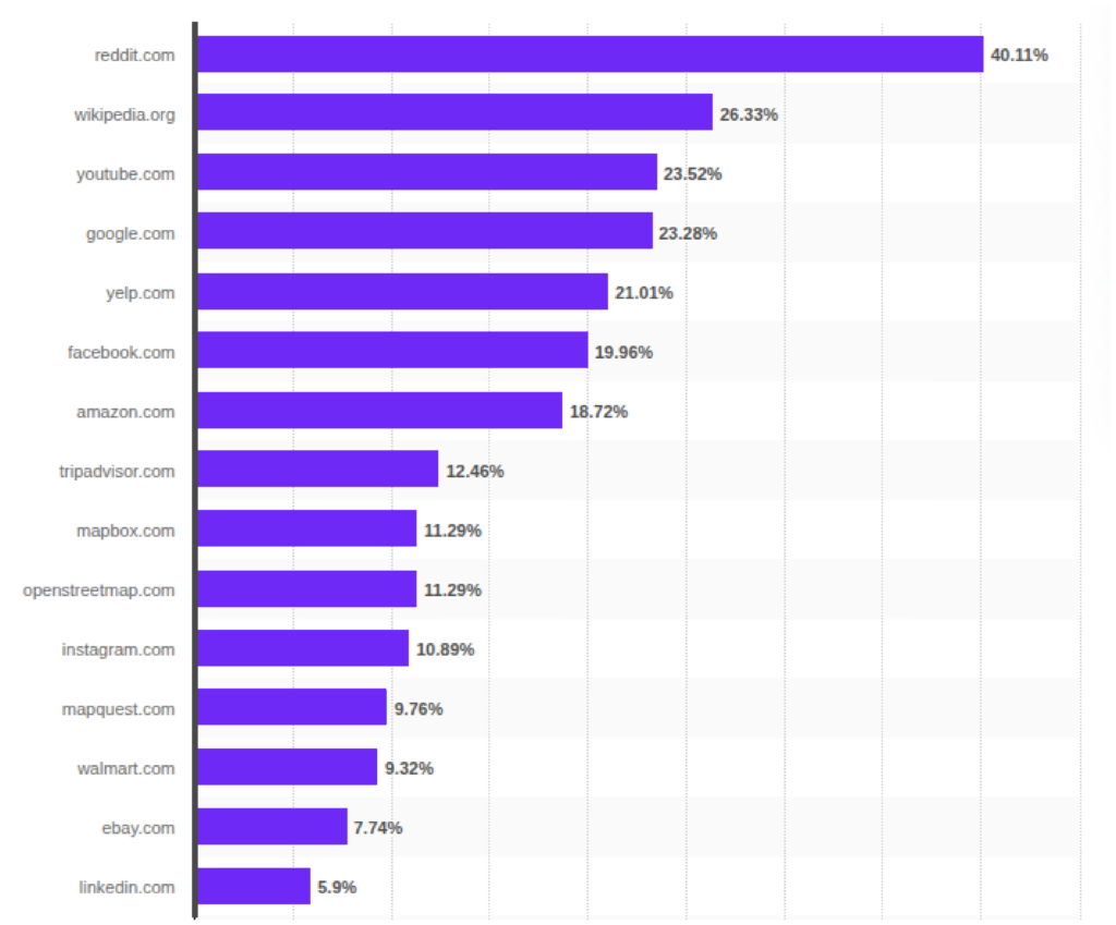 LLM Seeding: How to Get Your Brand Cited by AI Models