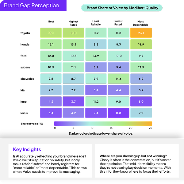 Brand Perception Gap