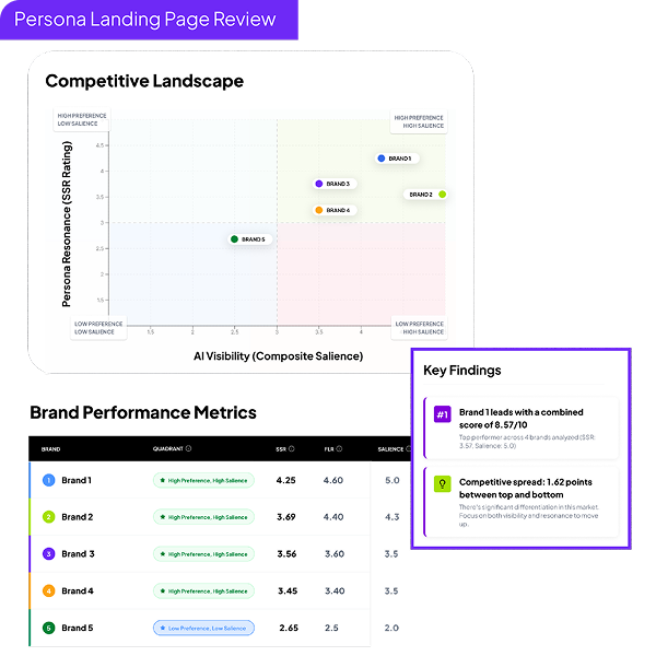 Persona Landing Page Review